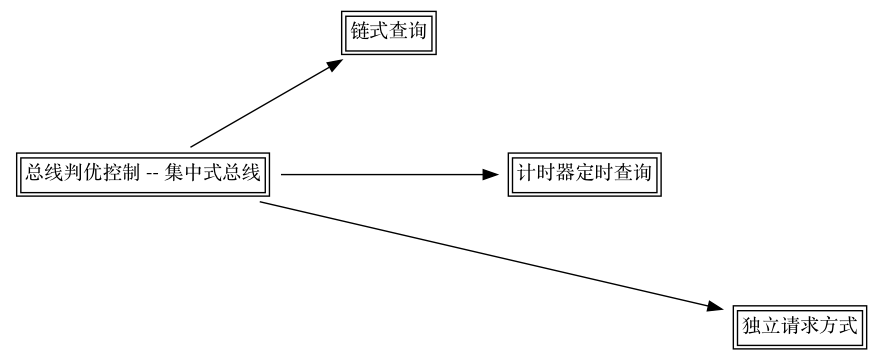 计算机组成-总线判优控制_diagram.png